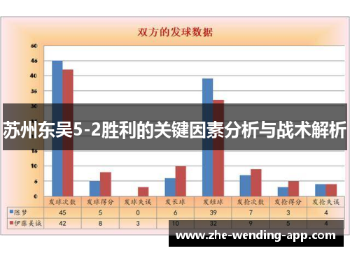 苏州东吴5-2胜利的关键因素分析与战术解析