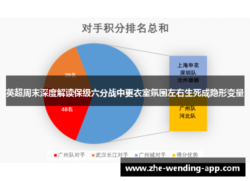 英超周末深度解读保级六分战中更衣室氛围左右生死成隐形变量