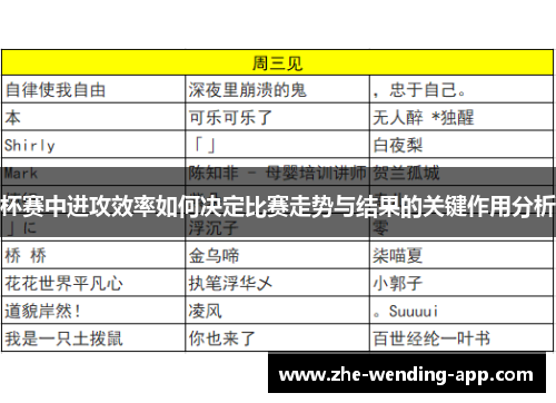 杯赛中进攻效率如何决定比赛走势与结果的关键作用分析