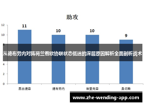 从德布劳内对阵荷兰看欧协联状态低迷的深层原因解析全面剖析战术 从德布劳内对阵荷兰看欧协联状态低迷的深层原因解析全面剖析战术